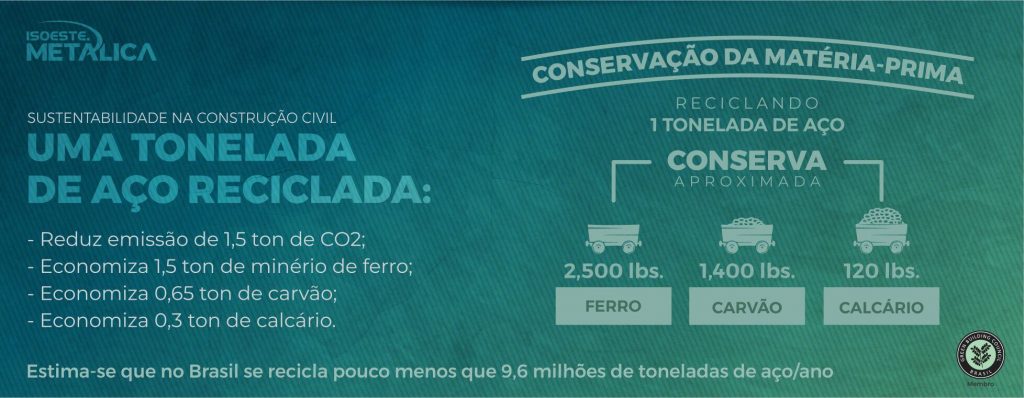 Sustentabilidade na construção civil